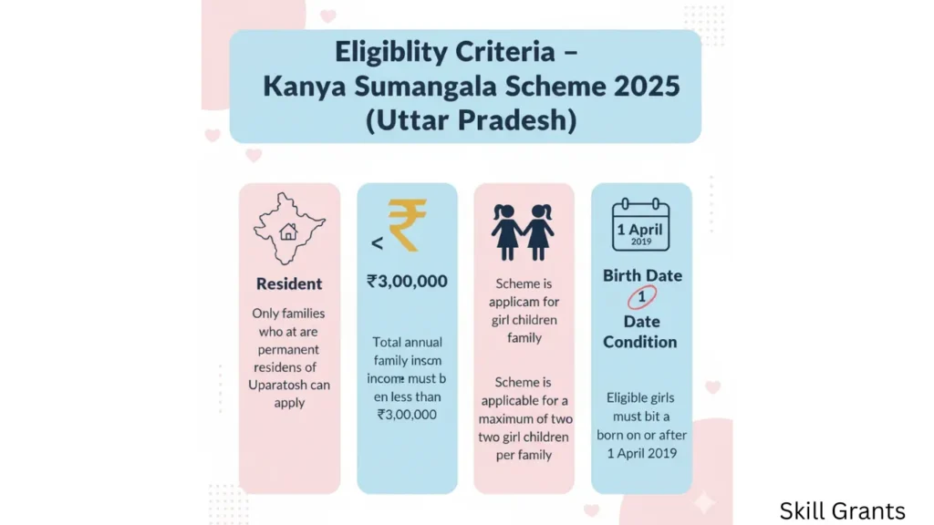 Chief Minister Kanya Sumangala Scheme