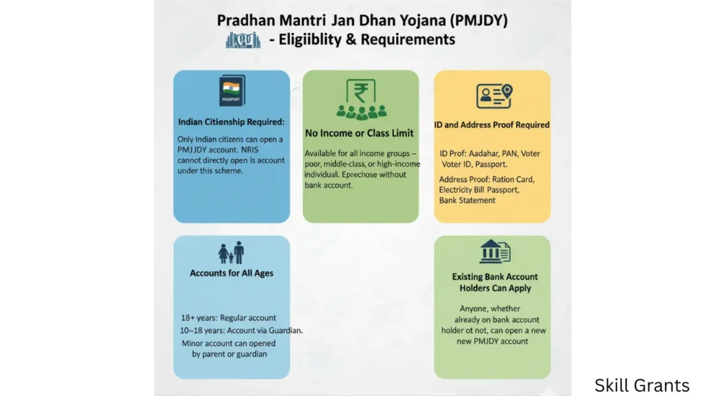 Pradhan Mantri Jan Dhan Yojana