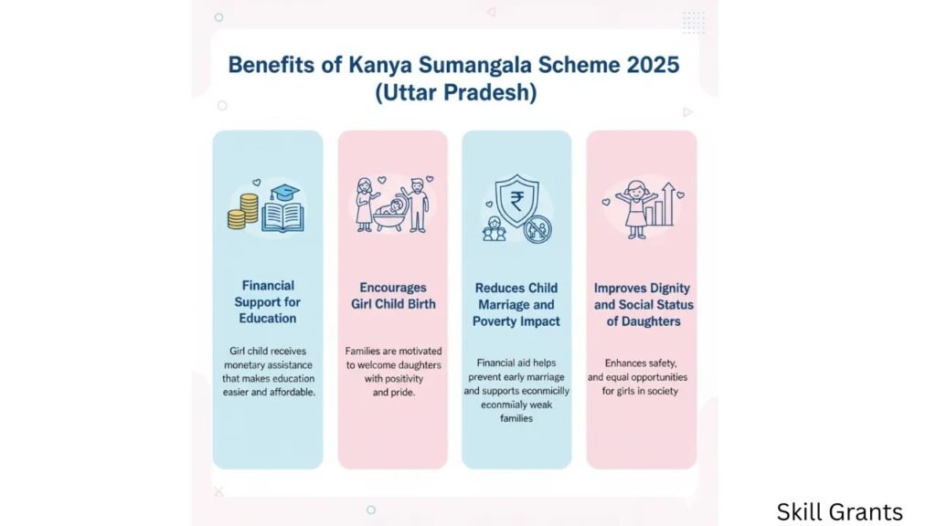 Chief Minister Kanya Sumangala Scheme