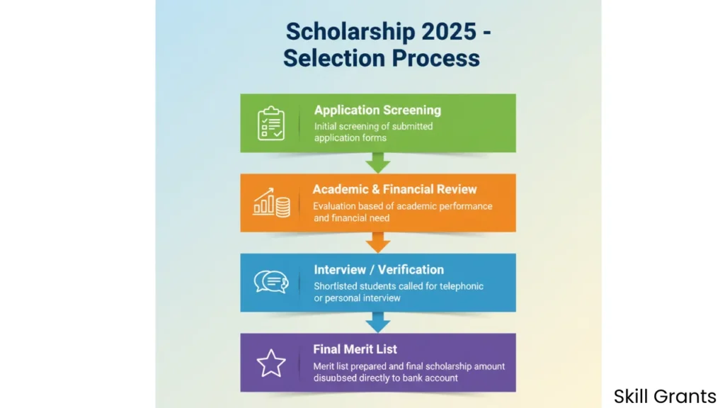 Disha Scholarship