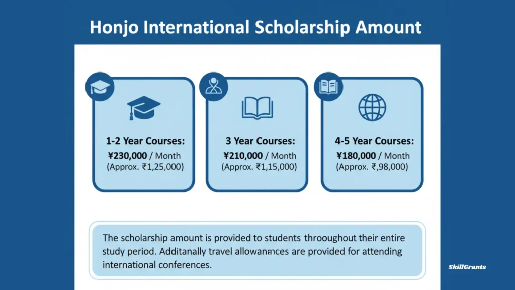 Honjo International Scholarship