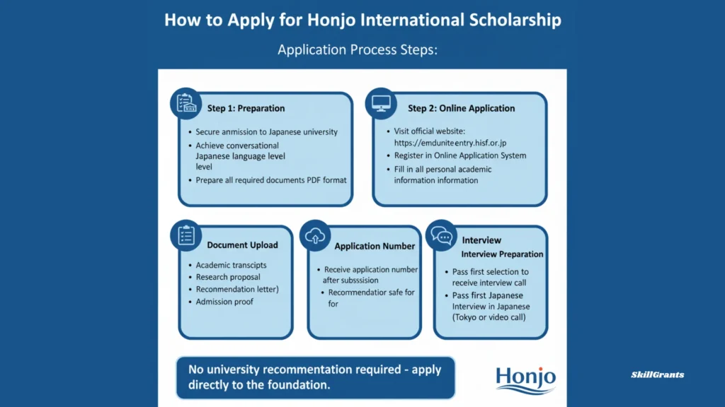 Honjo International Scholarship