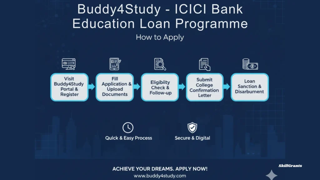 ICICI Bank Education Loan Programme