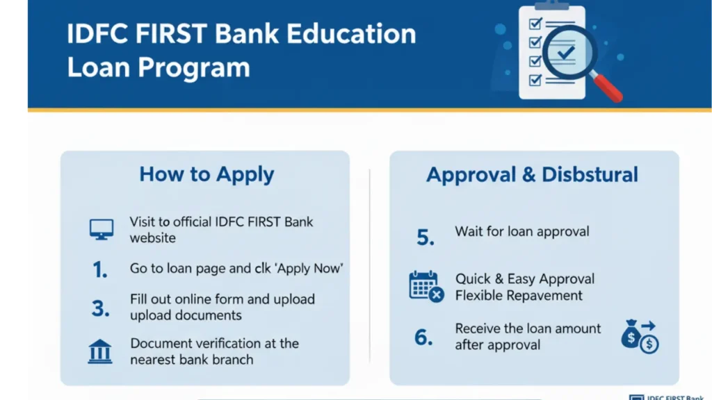 IDFC FIRST Bank Education Loan Program