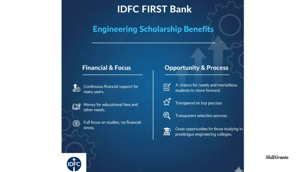 IDFC FIRST Bank Engineering Scholarship