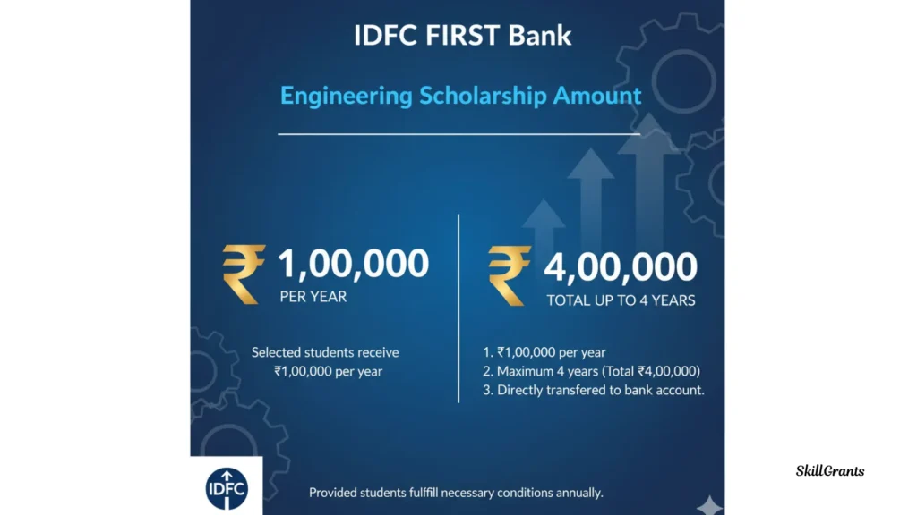 IDFC FIRST Bank Engineering Scholarship