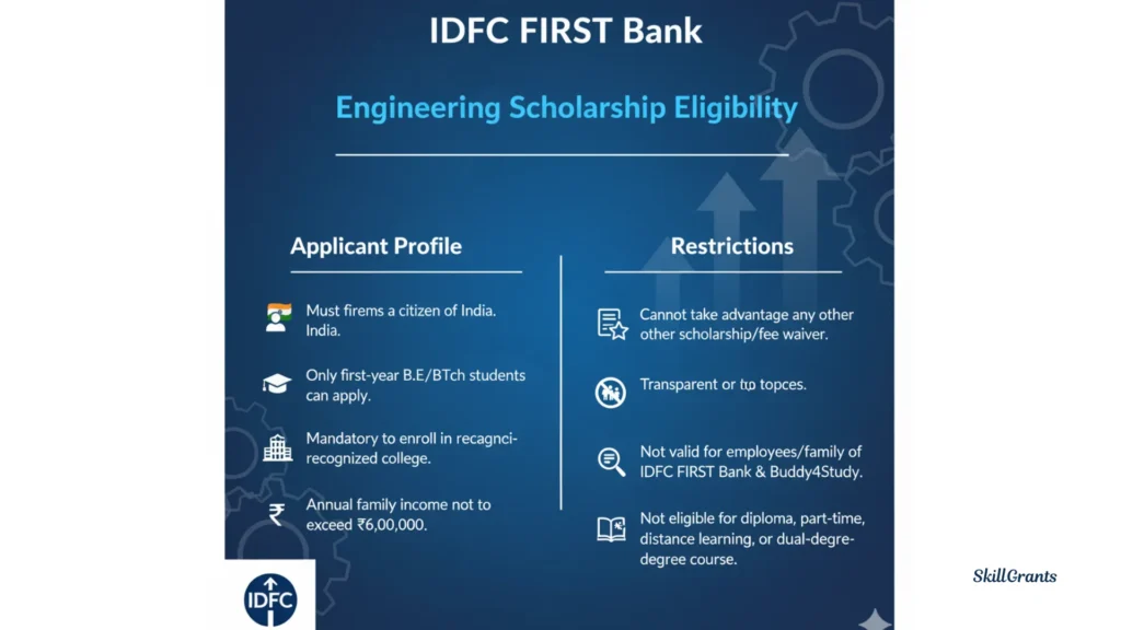 IDFC FIRST Bank Engineering Scholarship