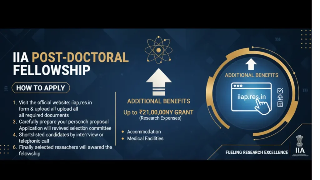 (IIA) Post-Doctoral Fellowship