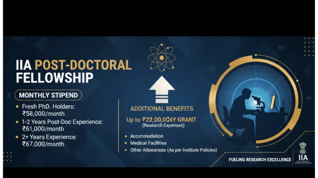(IIA) Post-Doctoral Fellowship