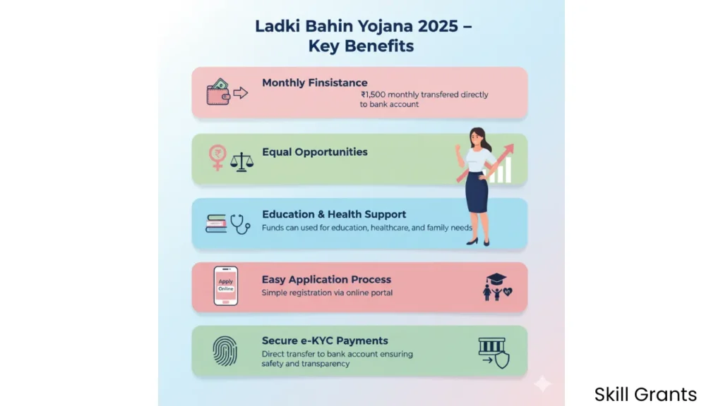 Ladki Bahin Yojana