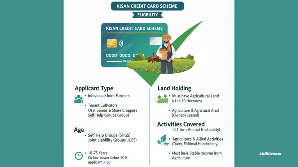 Kisan Credit Card Scheme