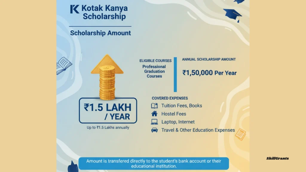 Kotak Kanya Scholarship