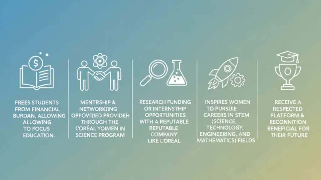 Loreal Young Women Science Program