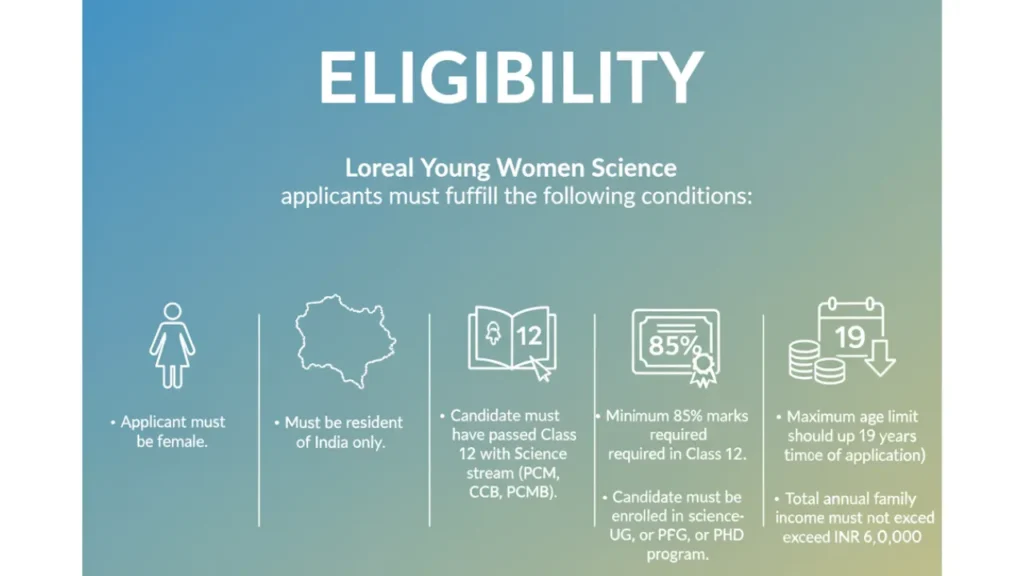 Loreal Young Women Science Program