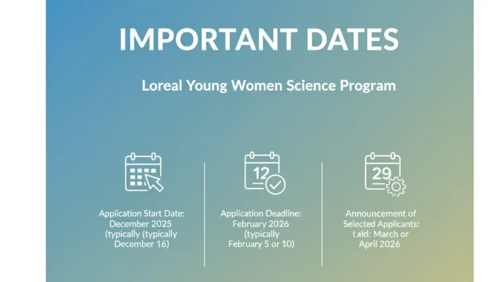 Loreal Young Women Science Program