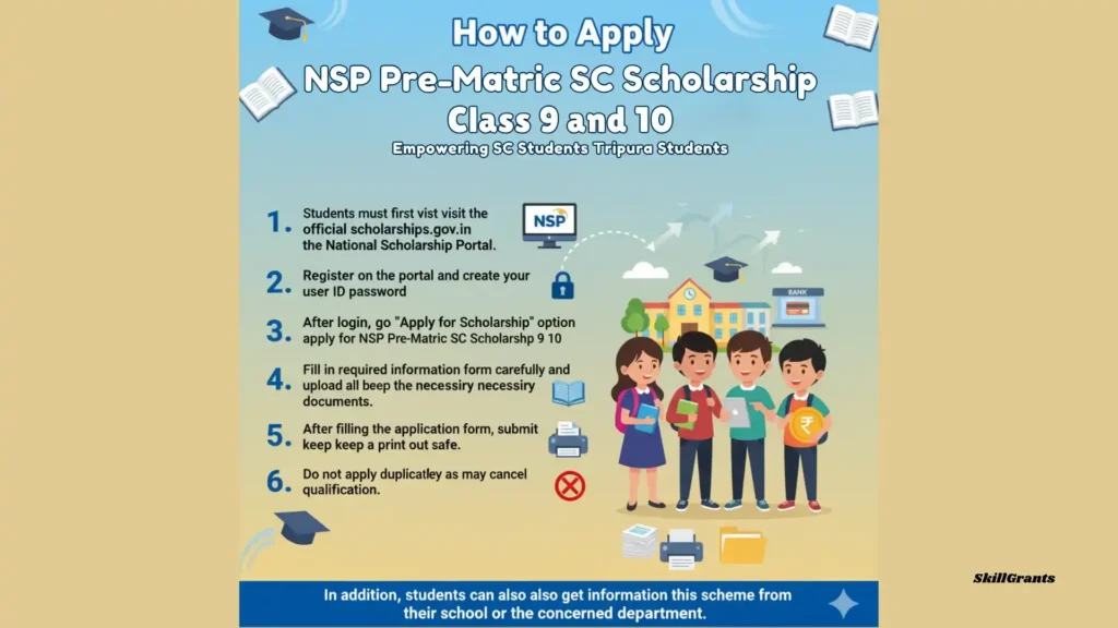 NSP Pre-Matric SC Scholarship Class 9 and 10