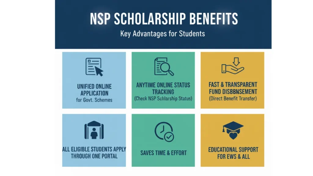 NSP Scholarship