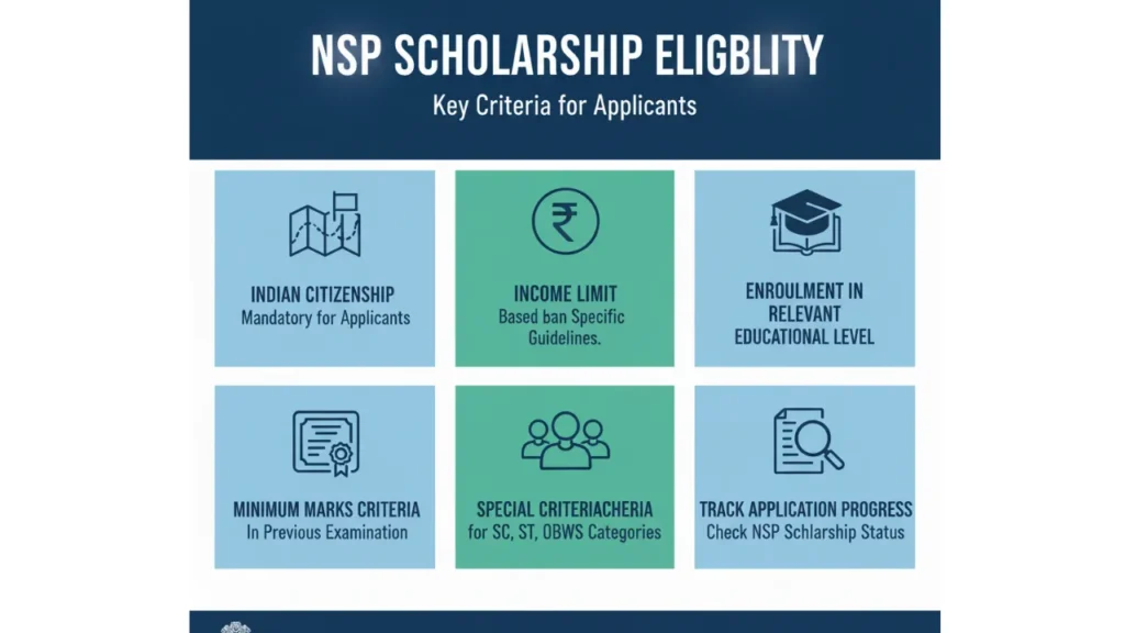 NSP Scholarship