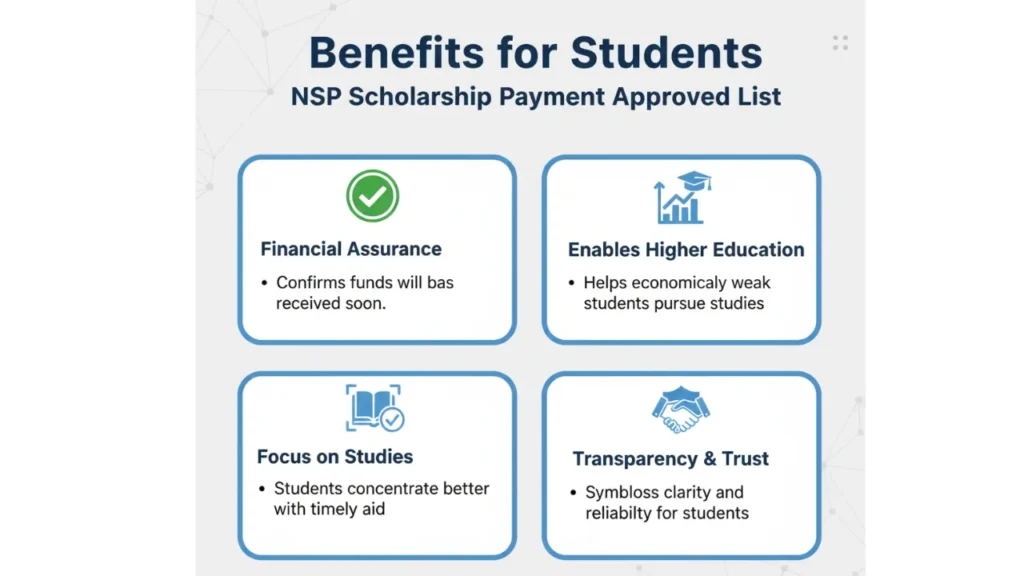 NSP Scholarship Payment Approved List