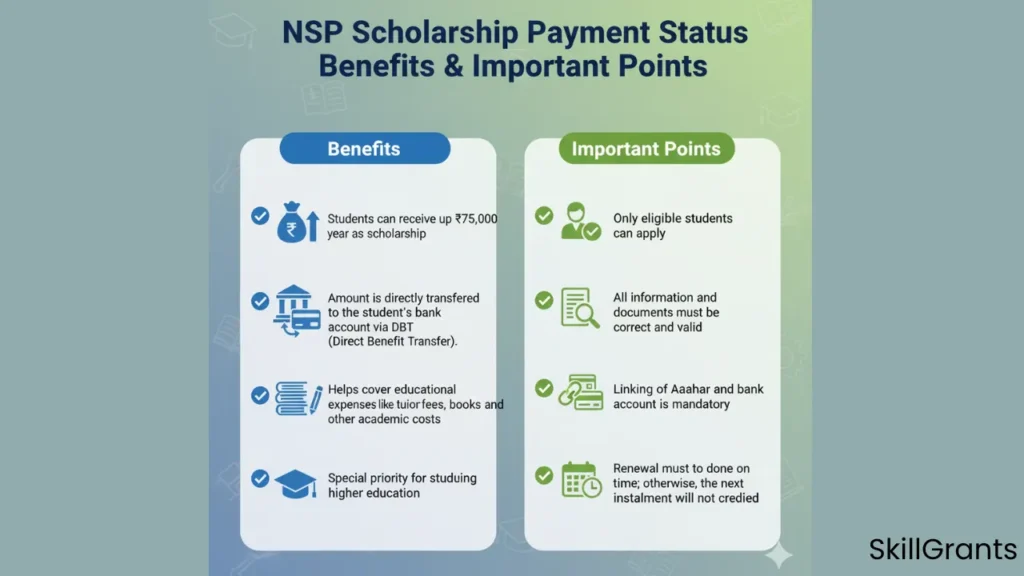 NSP Scholarship Payment Status