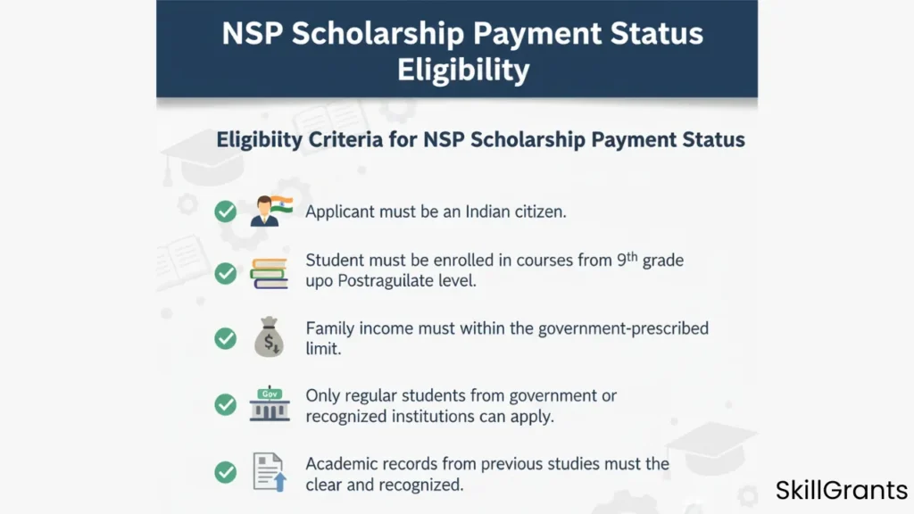 NSP Scholarship Payment Status