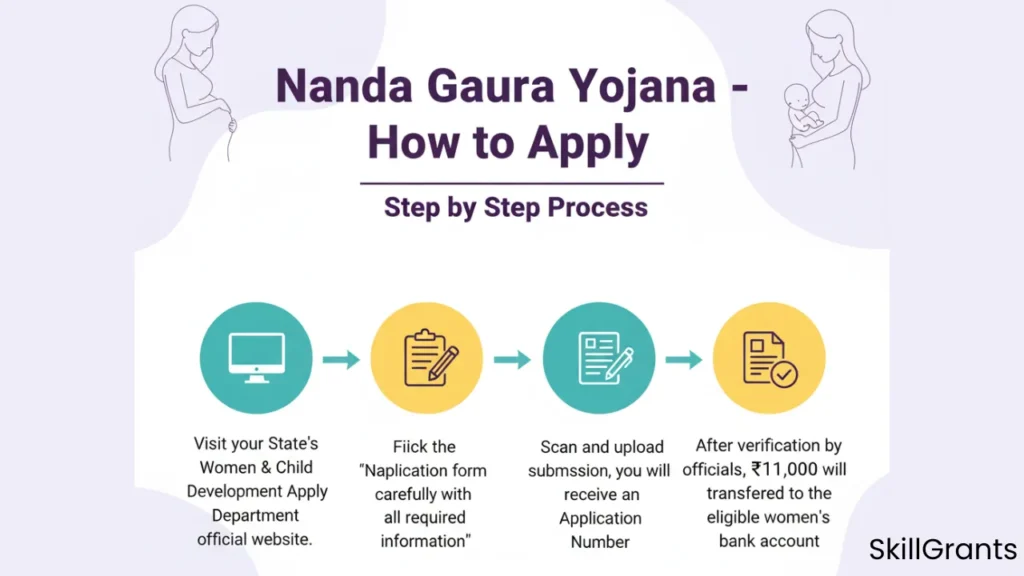 Nanda Gaura Yojana