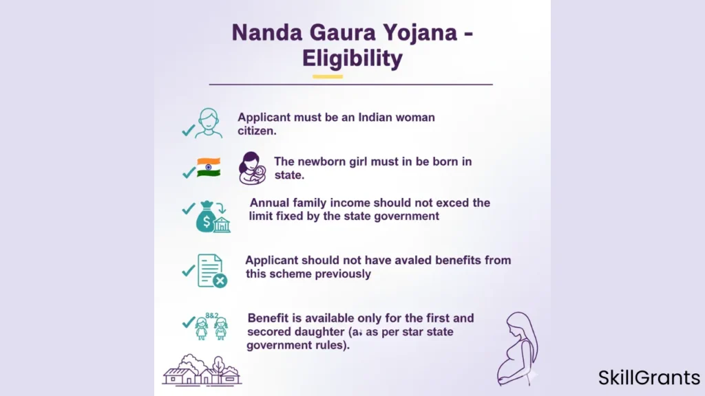Nanda Gaura Yojana