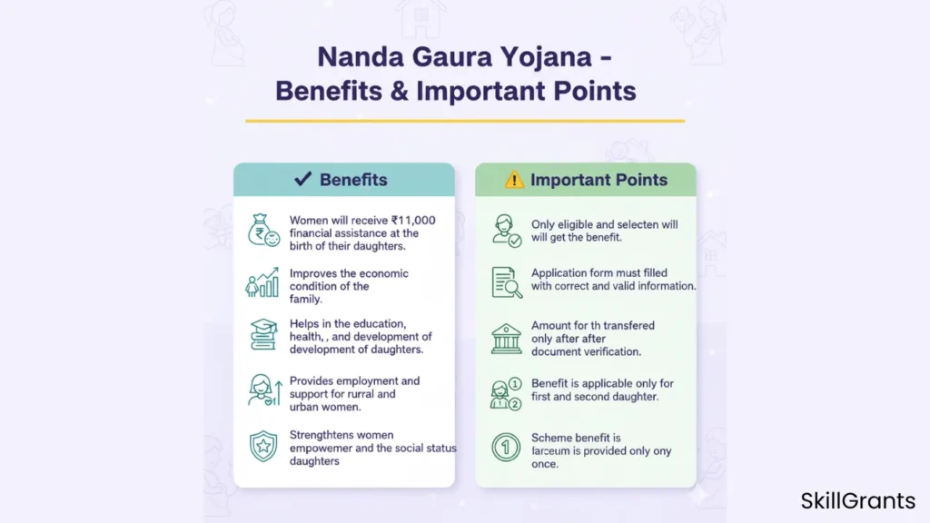 Nanda Gaura Yojana