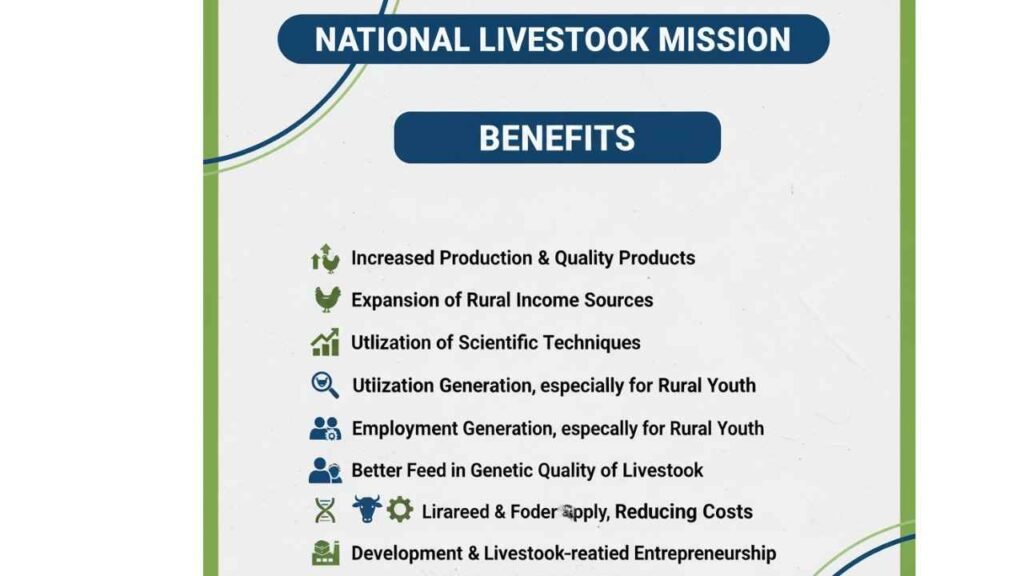 National Livestock Mission