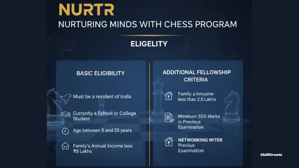 Nurtr Nurturing Minds with Chess Program