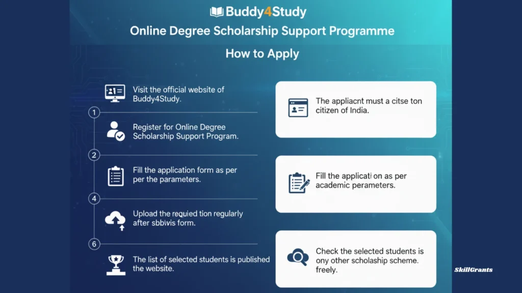Online Degree Scholarship Support Programme