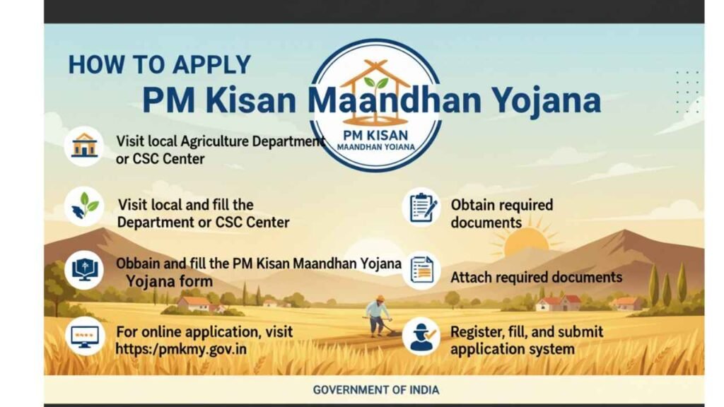 PM Kisan Maandhan Yojana