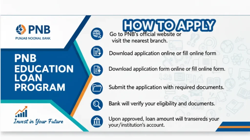 PNB Education Loan Program