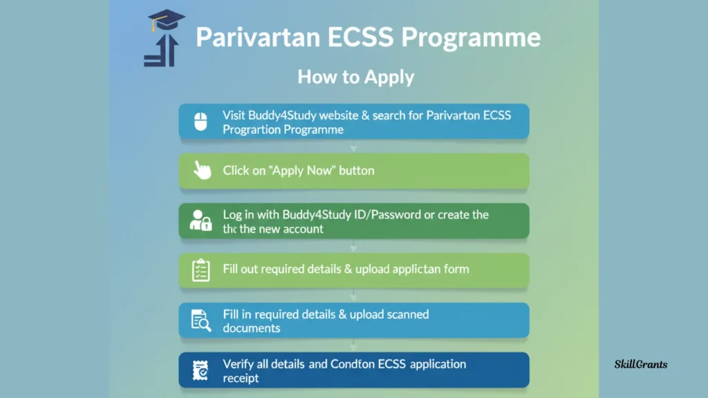 Parivartan ECSS Programme
