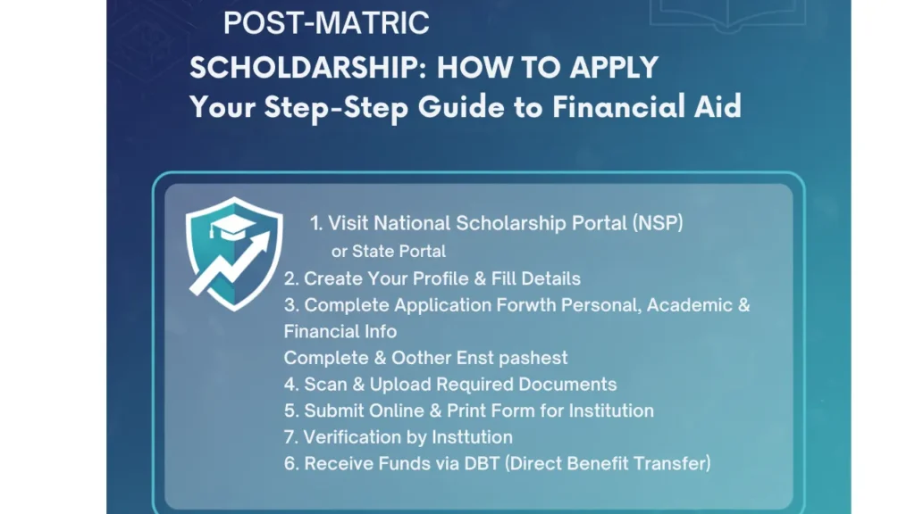 Post-Matric Scholarship