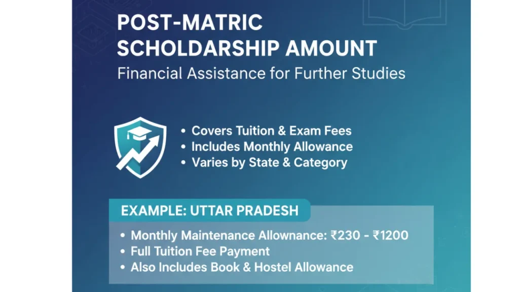 Post-Matric Scholarship