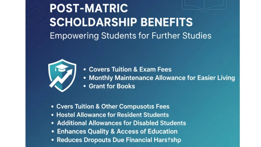 Post-Matric Scholarship
