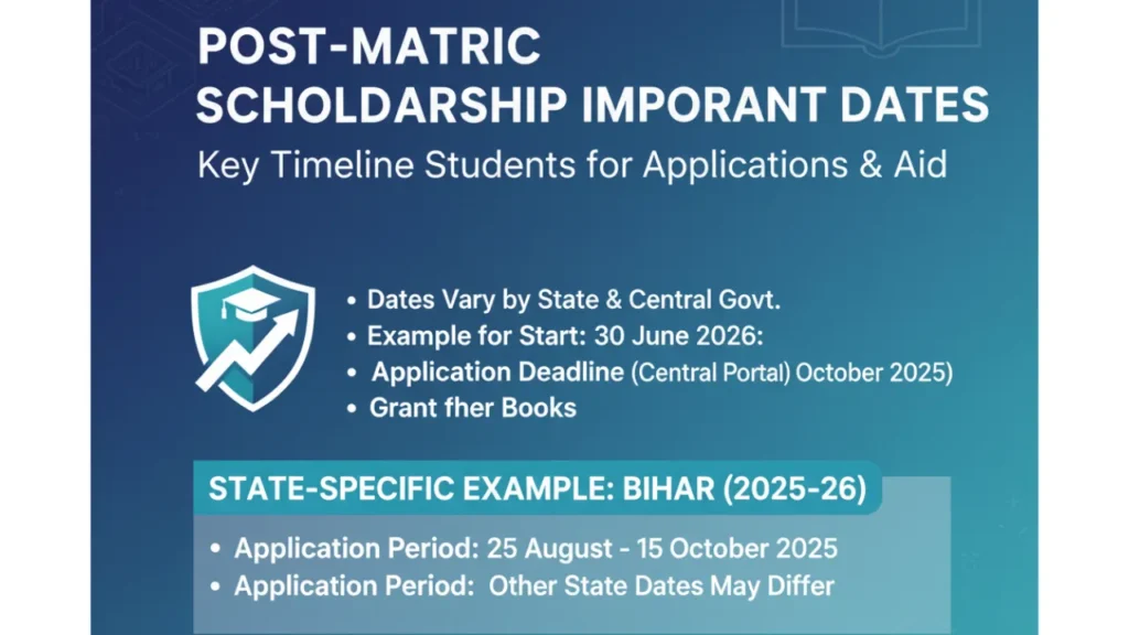 Post-Matric Scholarship