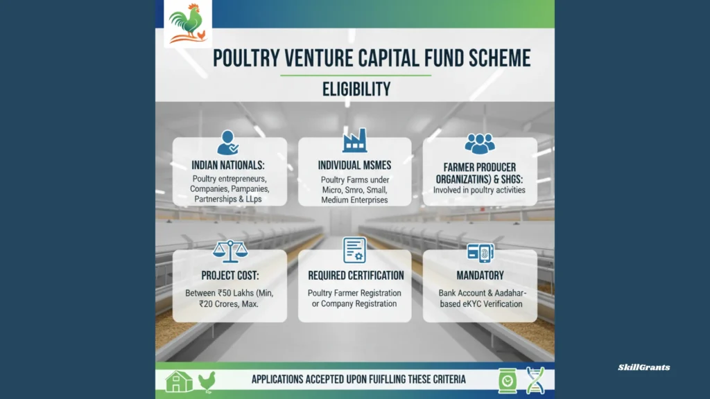 Poultry Venture Capital Fund Scheme