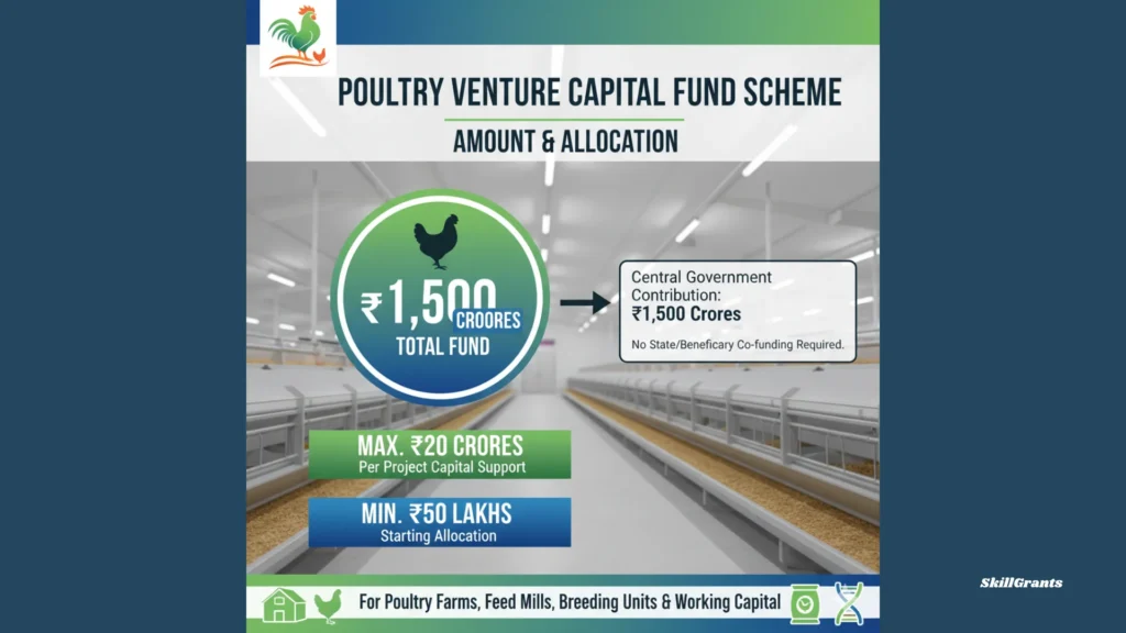 Poultry Venture Capital Fund Scheme