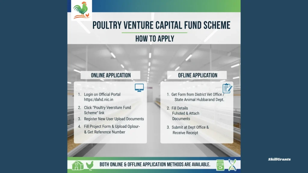 Poultry Venture Capital Fund Scheme