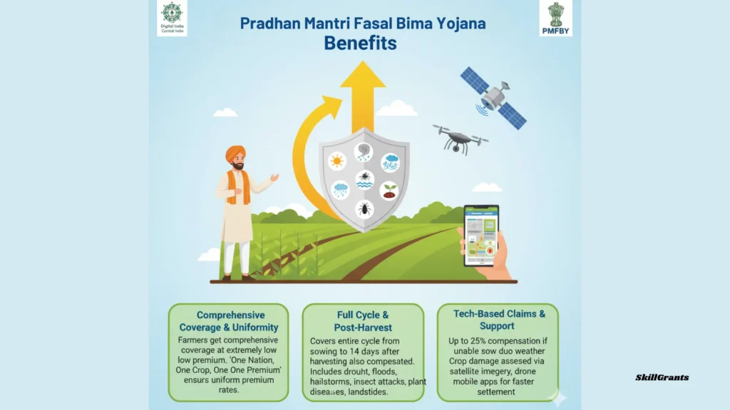 Pradhan Mantri Fasal Bima Yojana