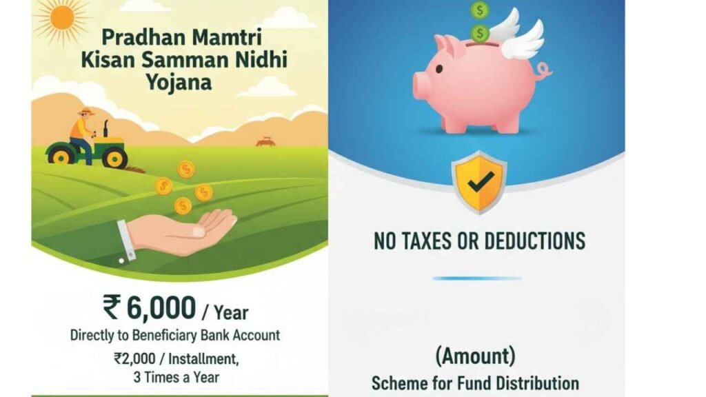 Pradhan Mantri Kisan Samman Nidhi