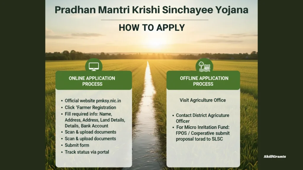 Pradhan Mantri Krishi Sinchayee Yojana