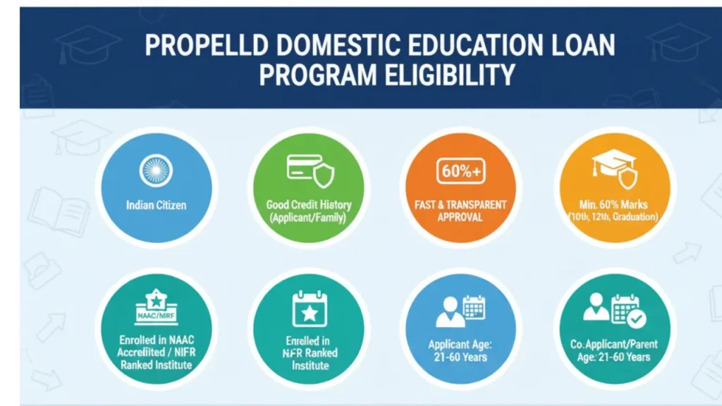 Propelld Domestic Education Loan Program