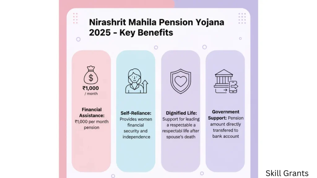 Nirashrit Mahila Pension Yojana