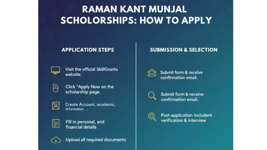 Raman Kant Munjal Scholarships