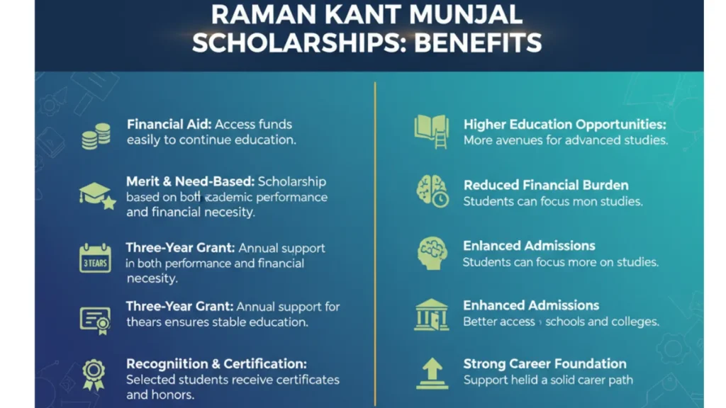 Raman Kant Munjal Scholarships
