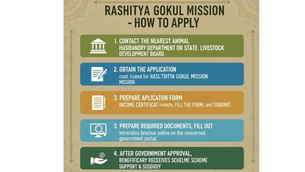 Rashtriya Gokul Mission