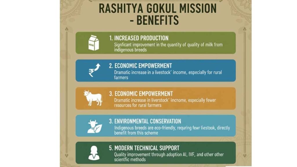 Rashtriya Gokul Mission